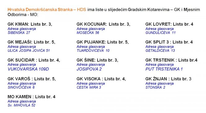 Izbori za članove Vijeća mjesnih odbora i gradskih kotareva Grada Splita